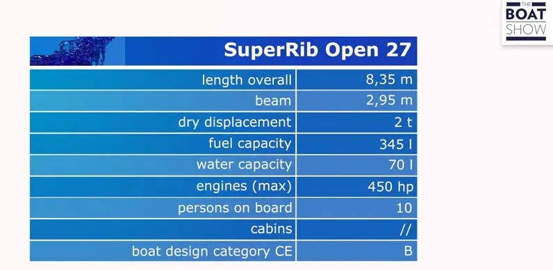 Is the SuperRIB Open 27 the Future specs @ RIBs ONLY - Home of the Rigid Inflatable Boat