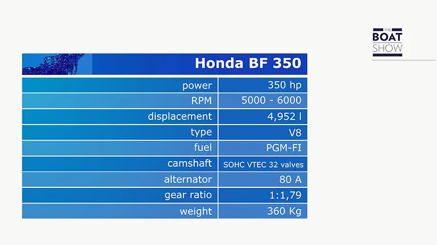 NEW HONDA BF350 Engine Review specs @ RIBs ONLY - Home of the Rigid Inflatable Home